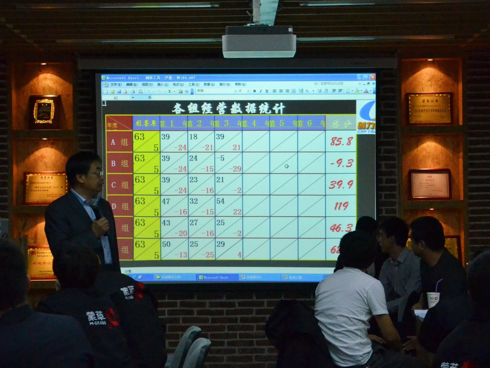 蓝海创力沙盘模拟李文革老师 蓝海创力沙盘模拟李文革老师