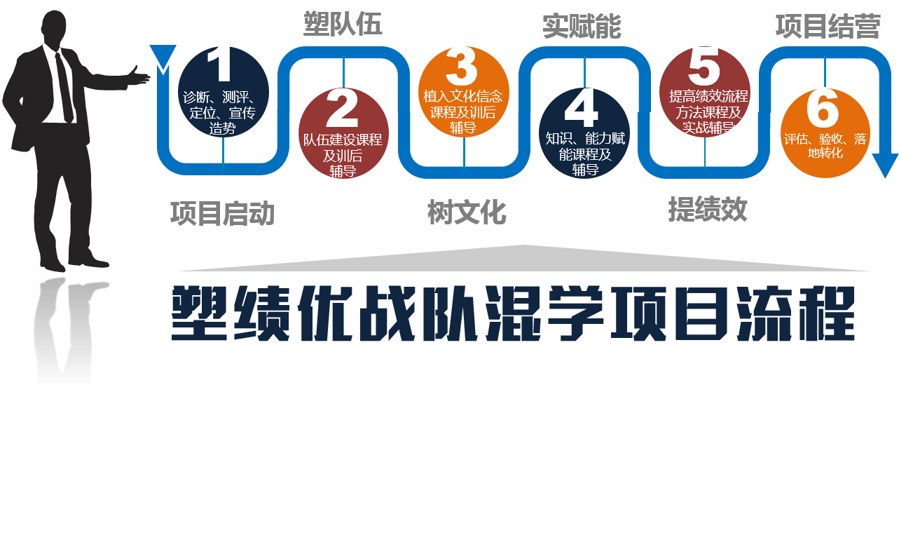 蓝海创力学院混学流程.png 蓝海创力学院混学流程.png