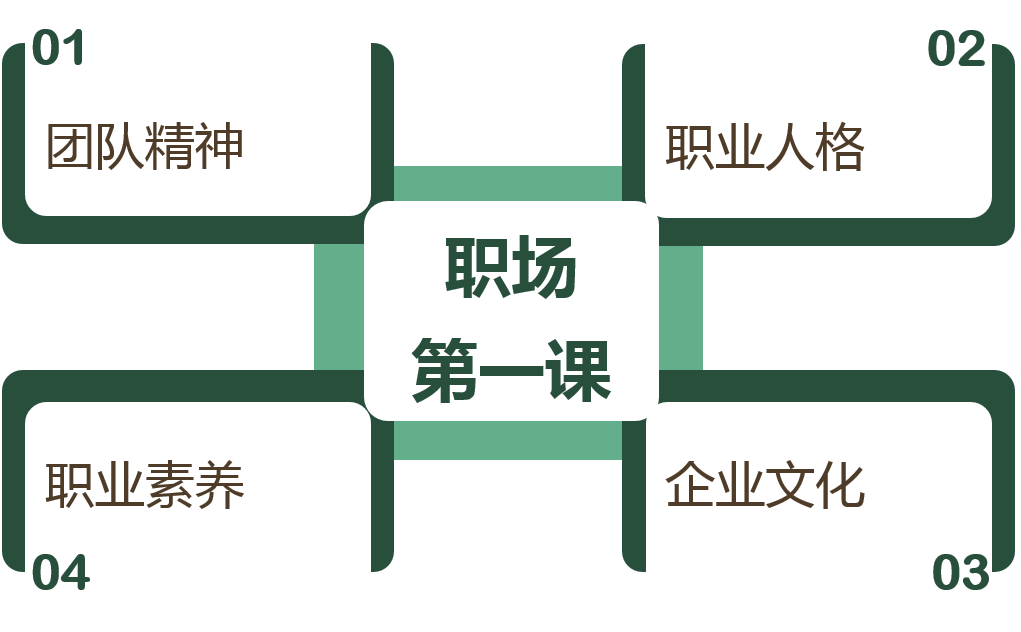 蓝海创力新员工内容.png