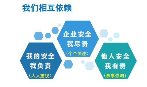 安全依赖.png 安全依赖.png