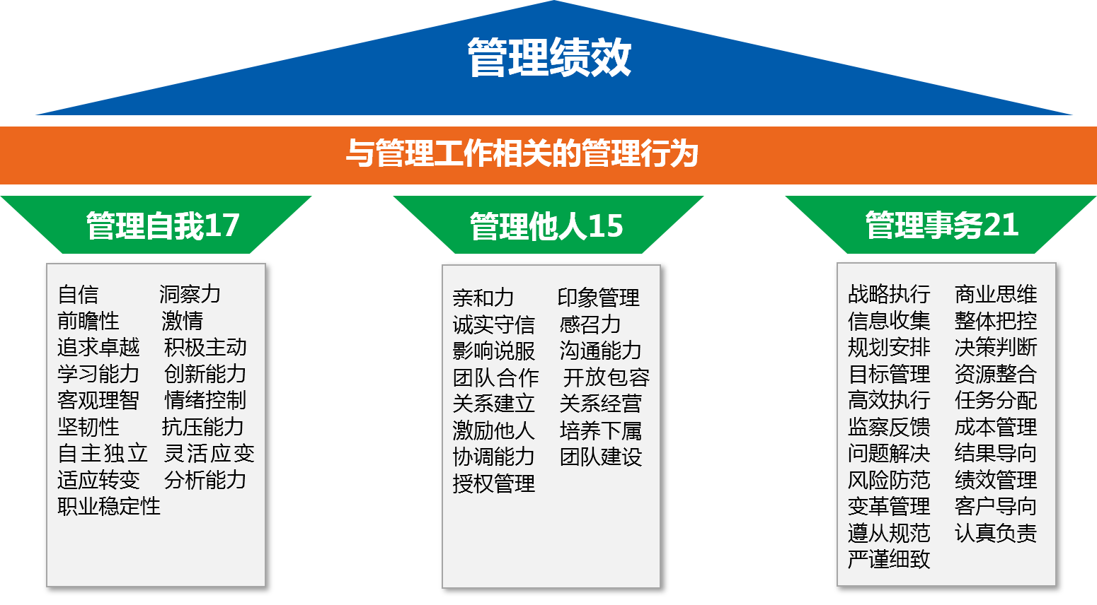 管理胜任力模型.png 管理胜任力模型.png