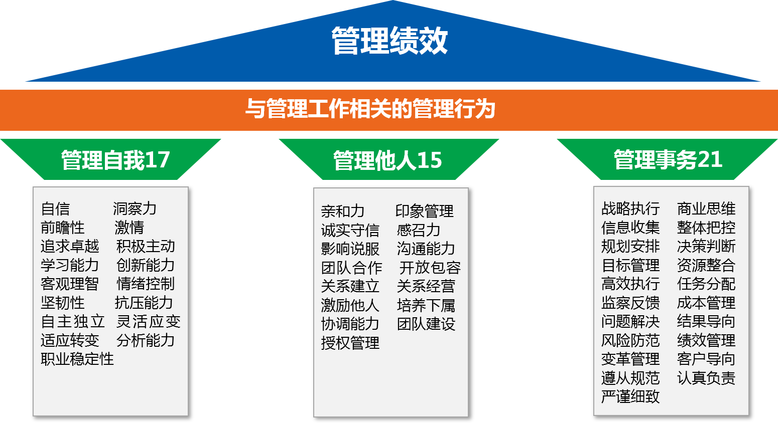 管理胜任力模型.png